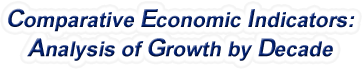 Maine - Comparative Economic Indicators: Analysis of Growth By Decade, 1970-2022