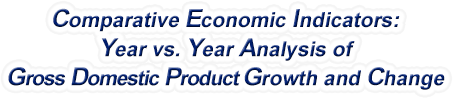 Maine - Year vs. Year Analysis of Gross Domestic Product Growth and Change, 1969-2022