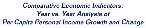 Maine - Year vs. Year Analysis of Per Capita Personal Income Growth and Change, 1969-2022