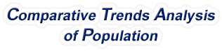 Maine - Comparative Trends Analysis of Population, 1969-2022