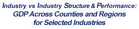 Maine - Industry vs. Industry Structure & Performance: GDP Across Counties and Regions for Selected Industries