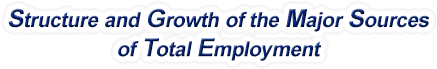 Maine Structure & Growth of the Major Sources of Total Employment