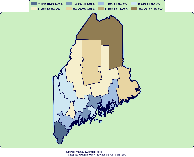 Maine Population Growth by Decade