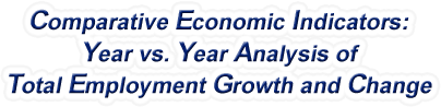 Maine - Year vs. Year Analysis of Total Employment Growth and Change, 1969-2022