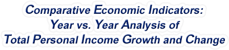 Maine - Year vs. Year Analysis of Total Personal Income Growth and Change, 1969-2022