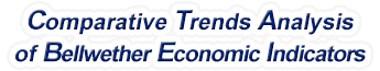 Maine - Comparative Trends Analysis of Bellwether Economic Indicators, 1969-2022