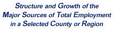 Maine Structure & Growth of the Major Sources of Total Employment in a Selected County or Region